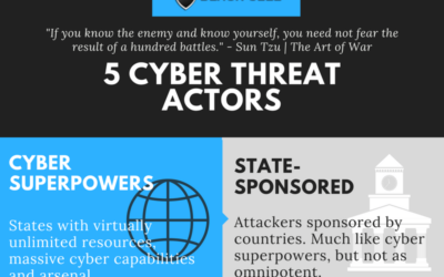 5 Cyber Threat Actors Infographic
