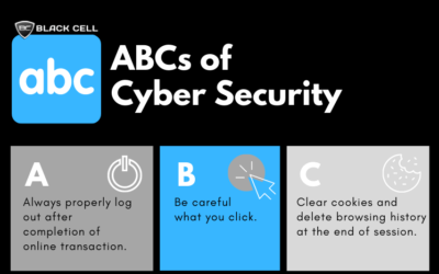 ABCs of CyberSecurity Infographic