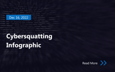 Cybersquatting | Infographic