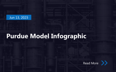 Purdue Model for Industrial Control Systems | Infographic