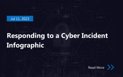 Responding to a Cyber Incident Infographic