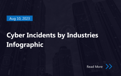 Cyber Incidents by Industries Infographic