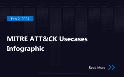 MITRE ATT&CK Usecases Infographic