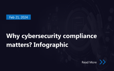 Why cybersecurity compliance matters? Infographic